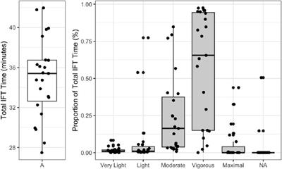 Effect of ketone monoester supplementation on elite operators’ mountaineering training